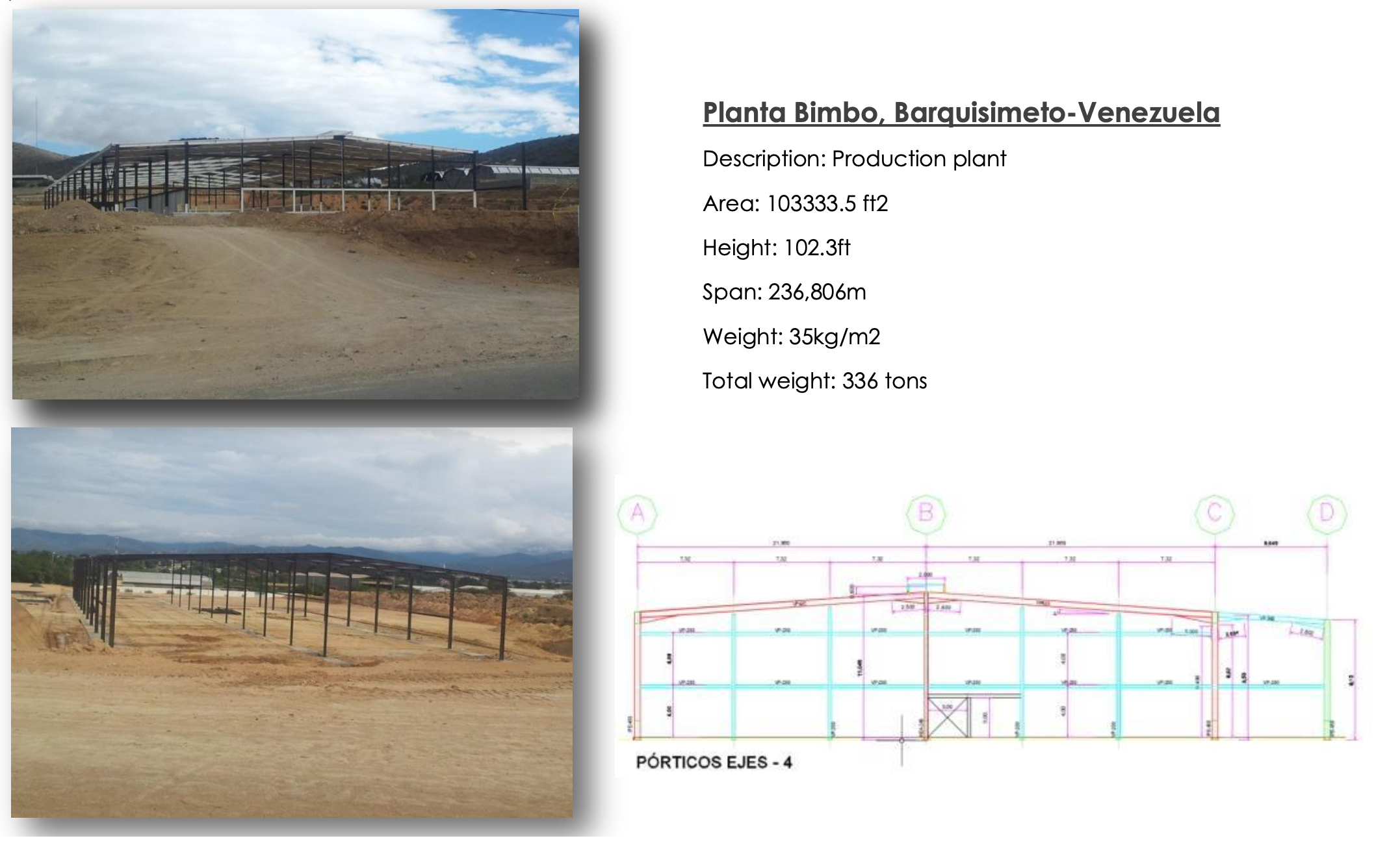 Planta Bimbo – Venezuela